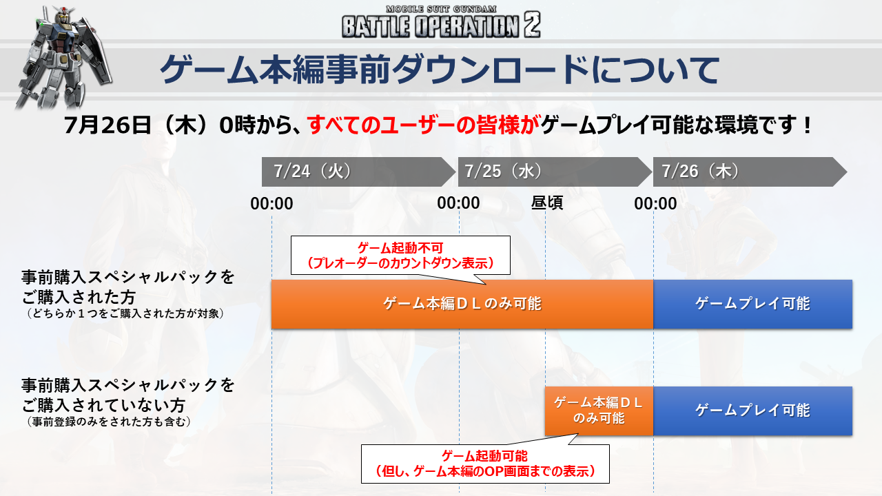 インフォメーション Ps5 Ps4 機動戦士ガンダム バトルオペレーション2 バンダイナムコエンターテインメント公式サイト