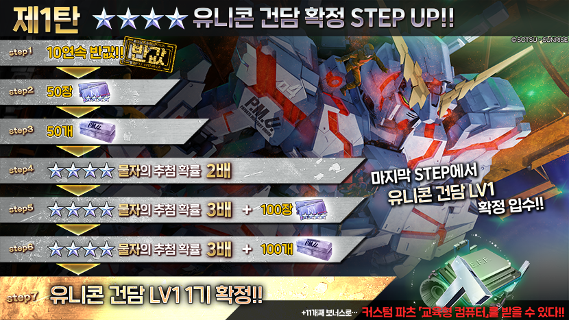 images/info/2022/07/KR_Unicorn-Gundam_stepup.png